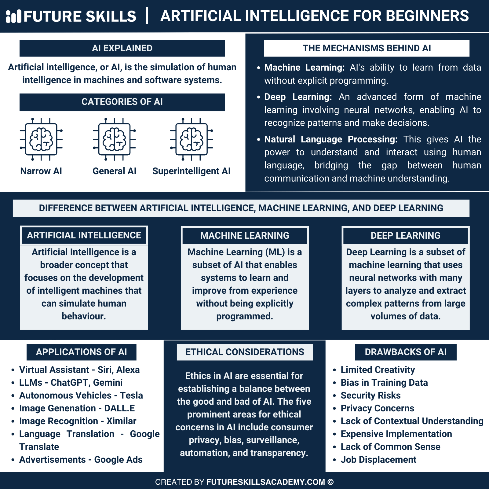 artificial intelligence explained