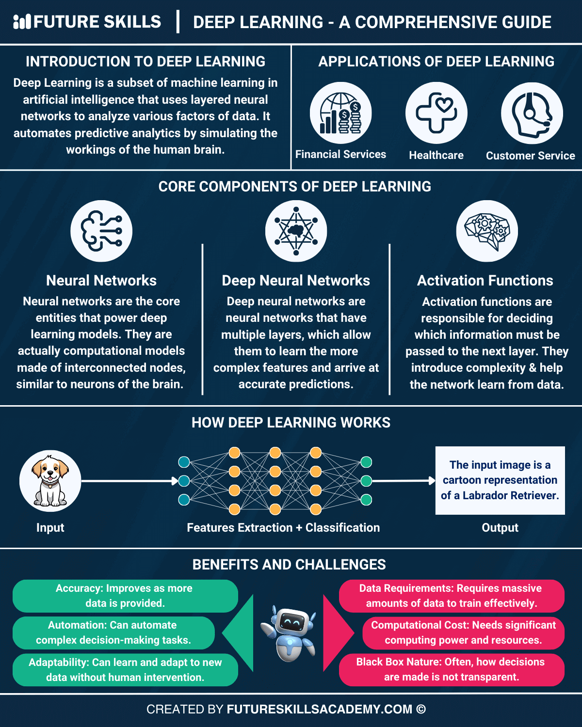 deep learning