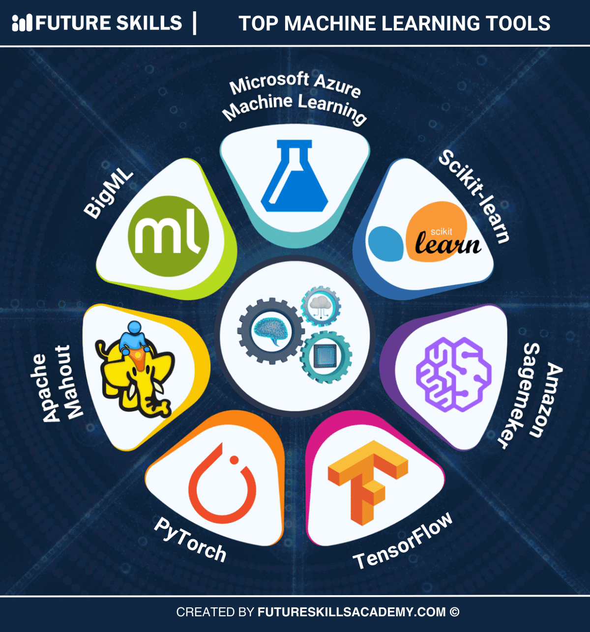 machine learning tools