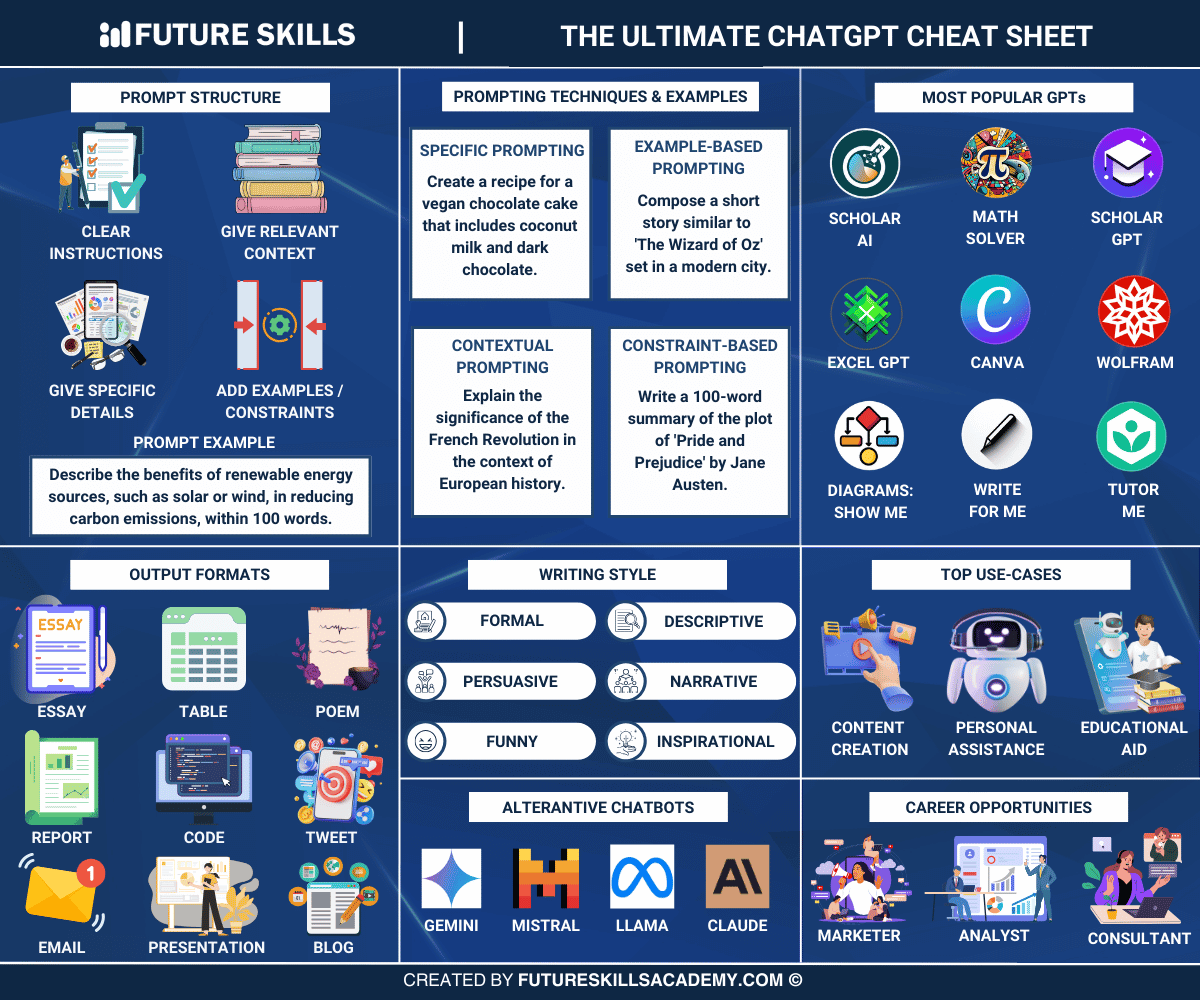 chatGPT cheat sheet