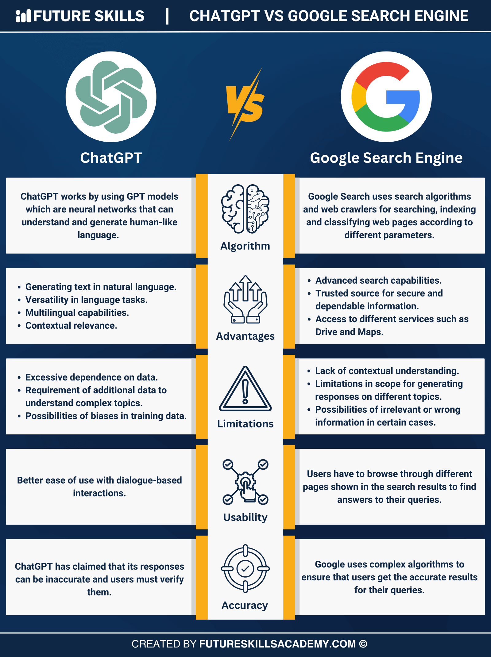 chatgpt vs google search engine