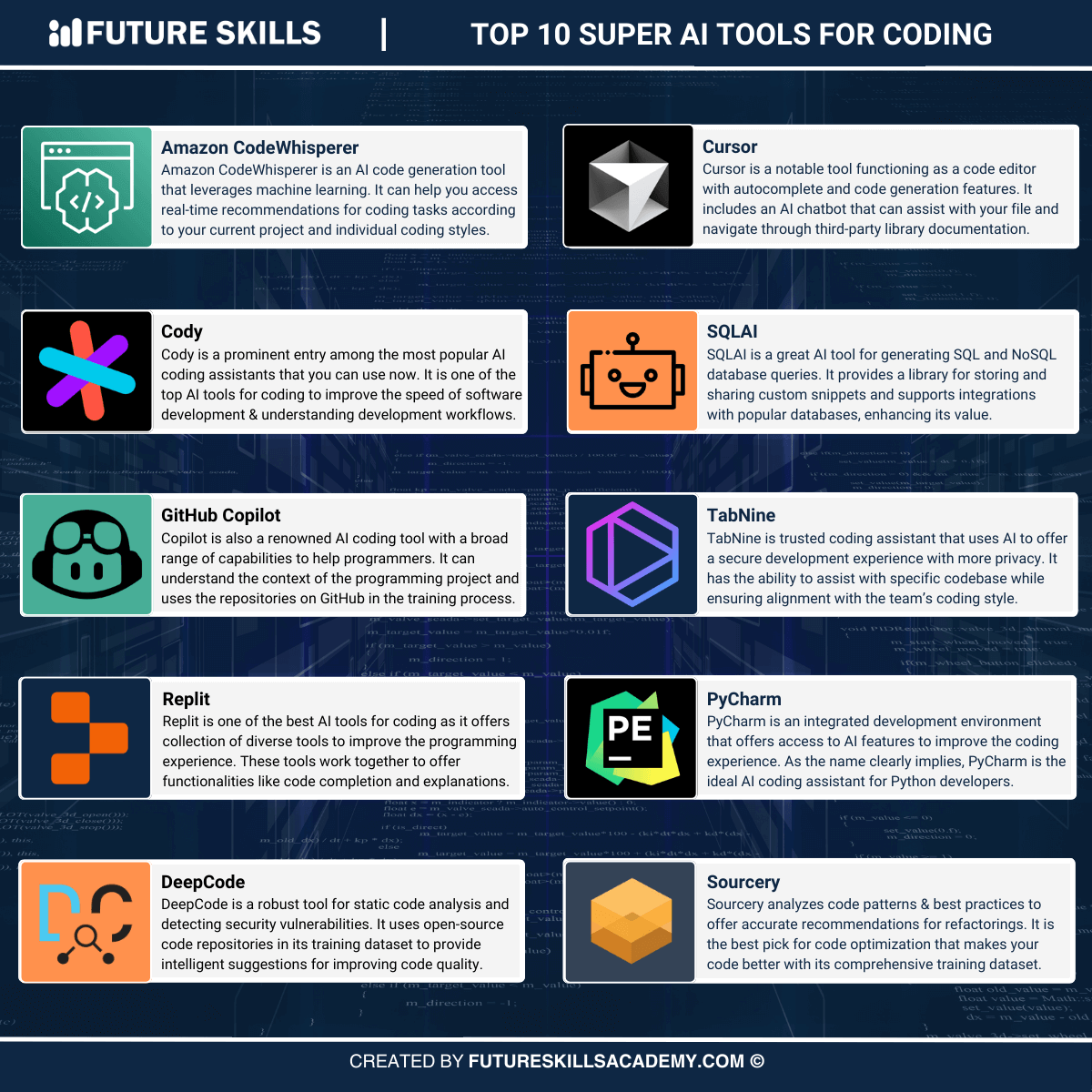 Top 10 Super AI Tools For Coding Future Skills Academy