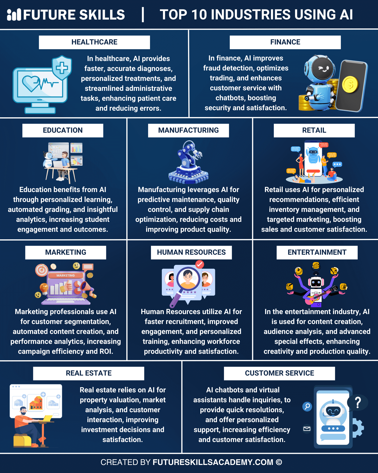 top 10 industries using AI