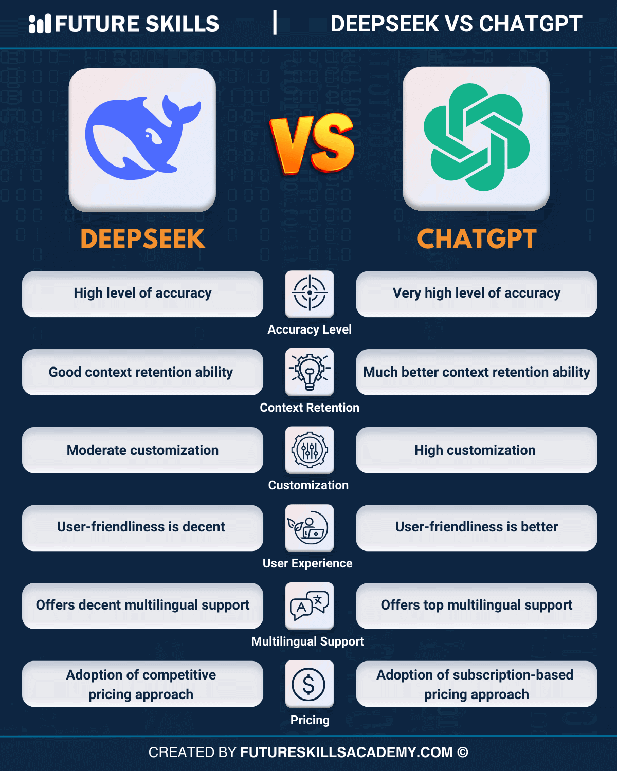 deepseek vs chatgpt